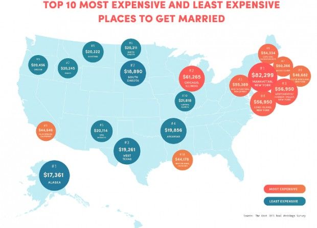 the-most-expensive-and-cheapest-places-to-get-married-across-the