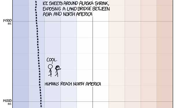 author of xkcd